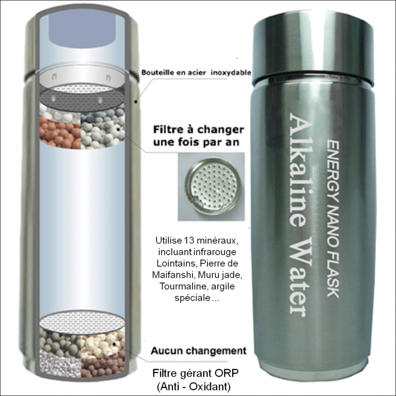 GOURDE INOX A EAU IONISEE 
