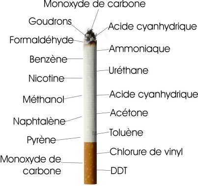 Arrêt du tabac grâce à l'hypnose et l'E.F.T.