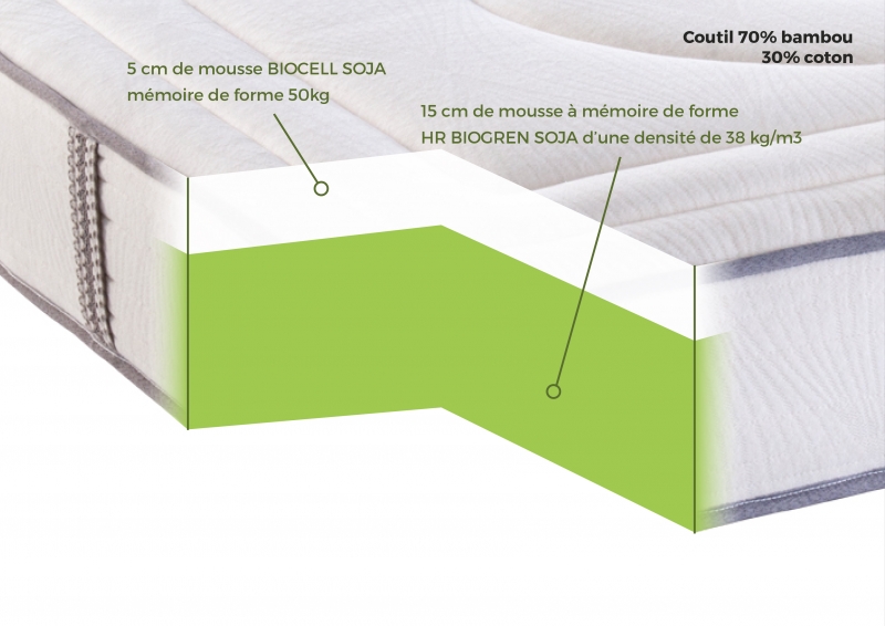 MATELAS SUPREME - MEMOIRE DE FORME- Mousse soja