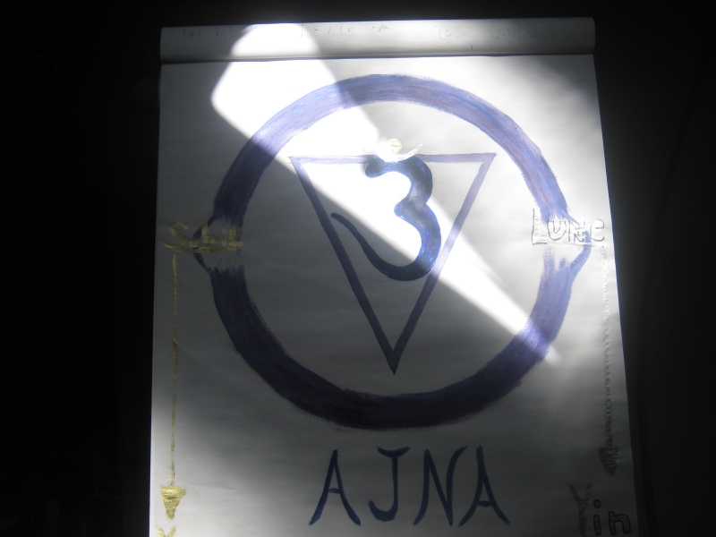 Programmation Ateliers Chakras (Octobre - Juin 2018)